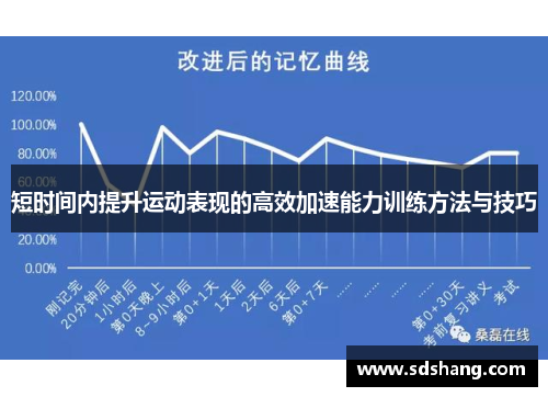 短时间内提升运动表现的高效加速能力训练方法与技巧