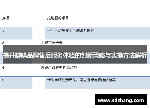 提升脚蹼品牌售后服务体验的创新策略与实操方法解析