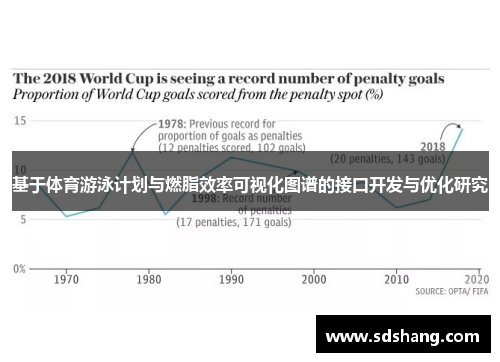 基于体育游泳计划与燃脂效率可视化图谱的接口开发与优化研究