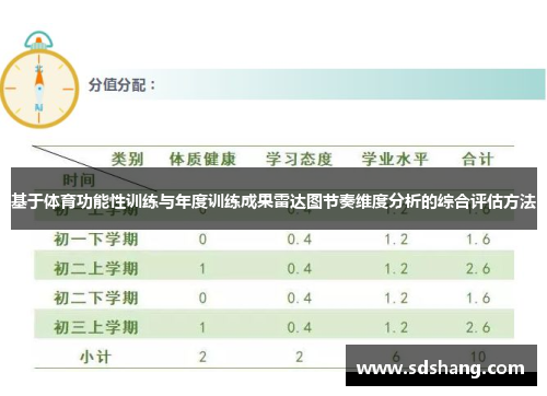 基于体育功能性训练与年度训练成果雷达图节奏维度分析的综合评估方法