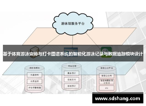 基于体育游泳安排与打卡图谱系统的智能化游泳记录与数据追踪模块设计