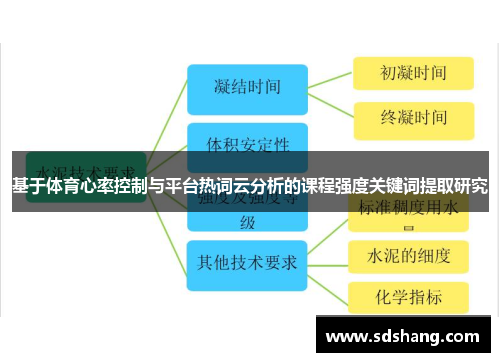 基于体育心率控制与平台热词云分析的课程强度关键词提取研究