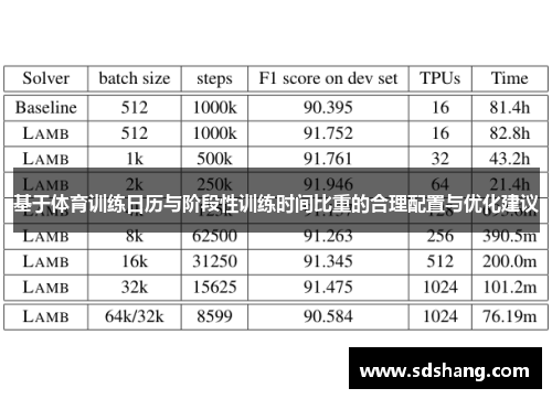 基于体育训练日历与阶段性训练时间比重的合理配置与优化建议