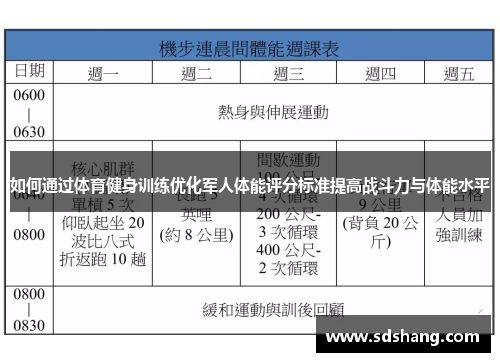 如何通过体育健身训练优化军人体能评分标准提高战斗力与体能水平
