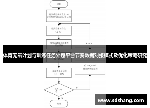 体育无氧计划与训练任务外包平台节奏数据对接模式及优化策略研究