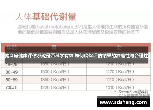 健身房健康评估系统是否科学有效 如何确保评估结果的准确性与合理性